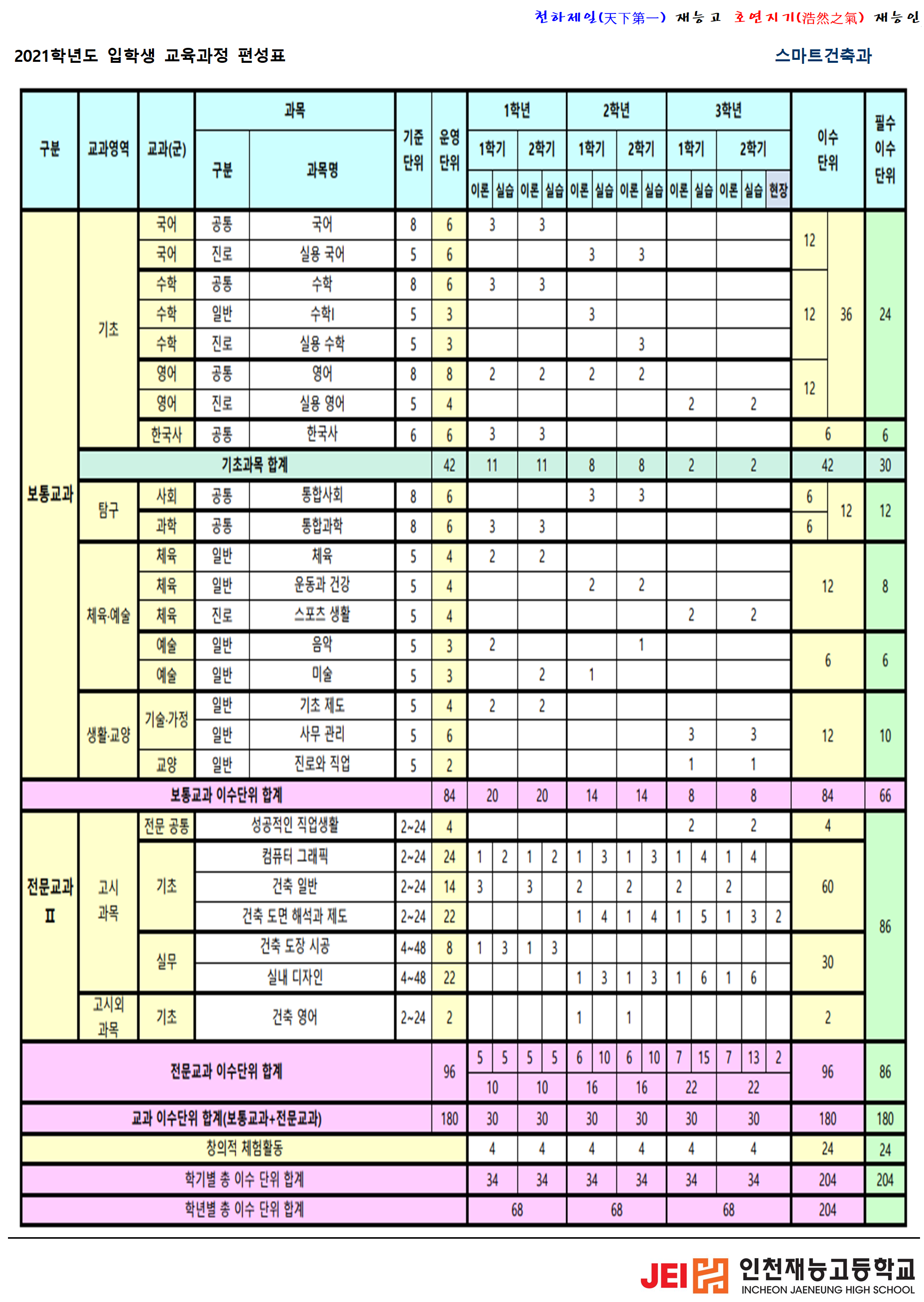 2016학년도 입학생 교육과정 편성표
