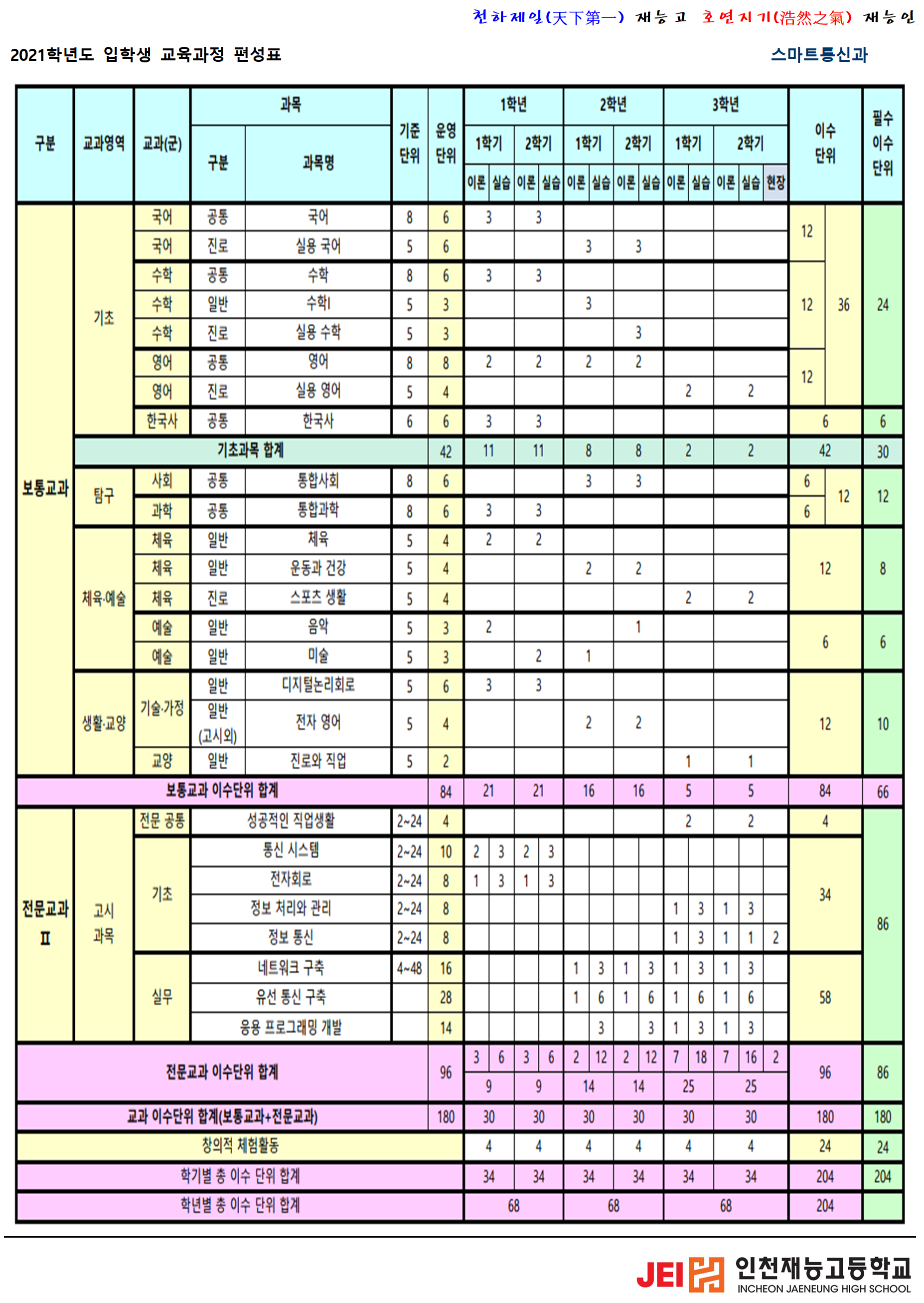 2017학년도 입학생 교육과정 편성표